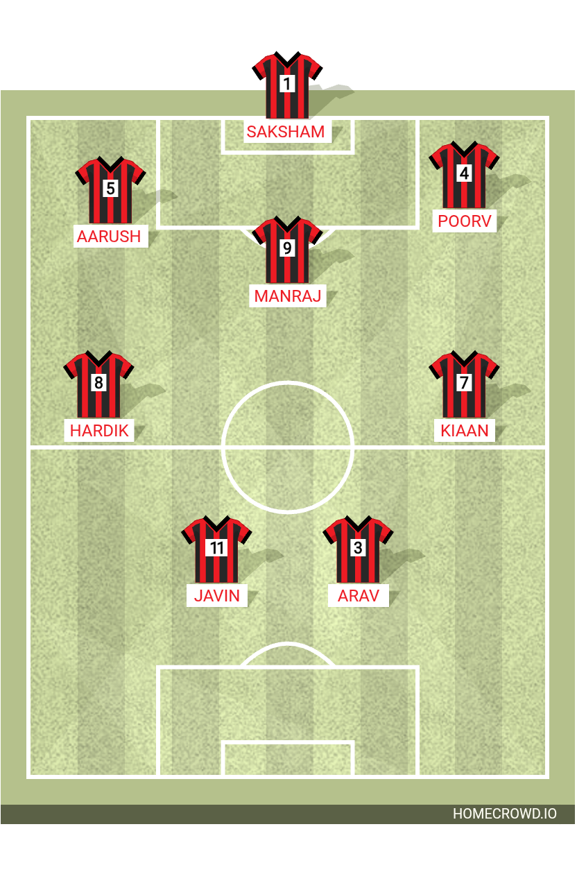Football formation lineup Red  4-4-2