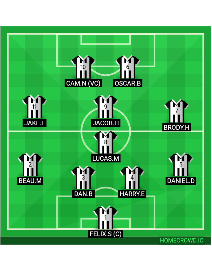 Football formation lineup Skeffs Super Saints The pillagers 4-4-1-1