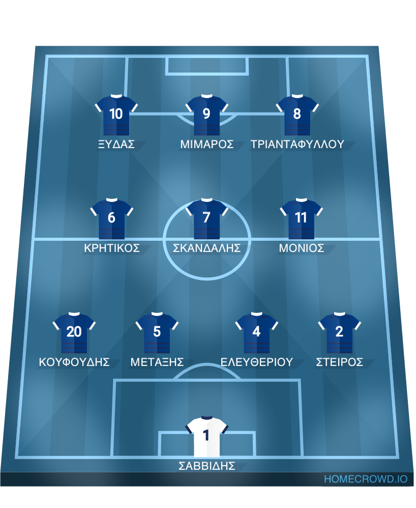 Football formation lineup ΠΟΣΕΙΔΩΝ  4-3-3