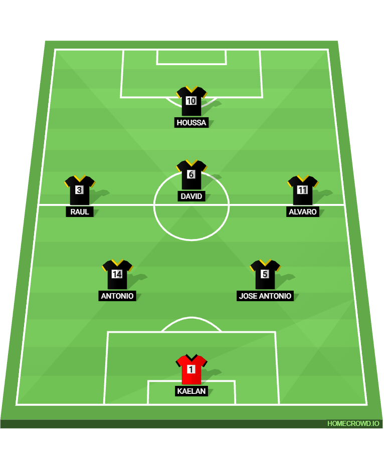 Football formation lineup CSI Athletic  4-4-2