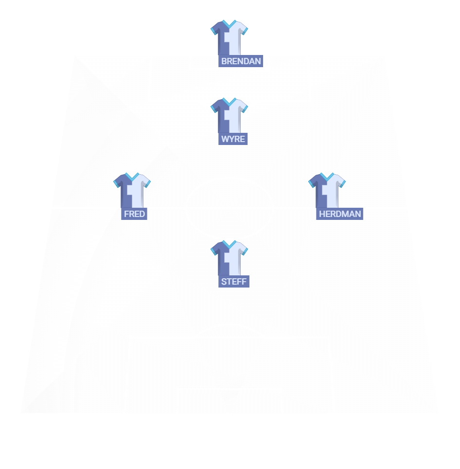 Football formation lineup REDS  4-4-2