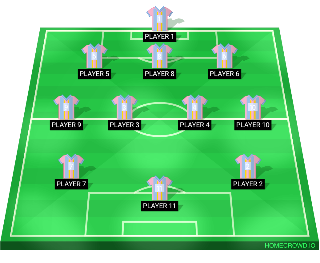 Football formation lineup Team goal  3-4-3