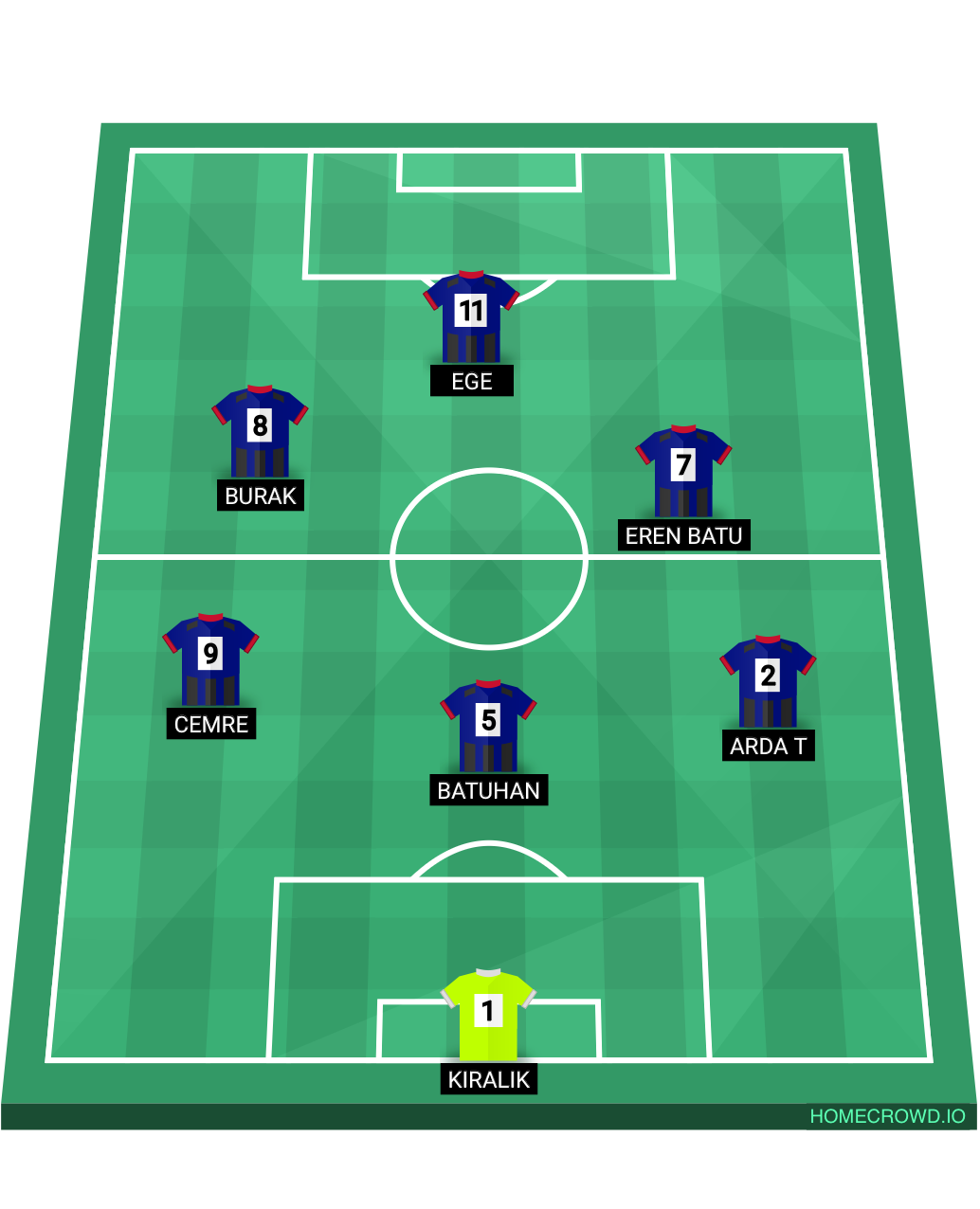 Football formation lineup SunExpress FC  4-4-2