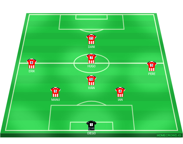Football formation lineup Alondras 23／24  4-4-2
