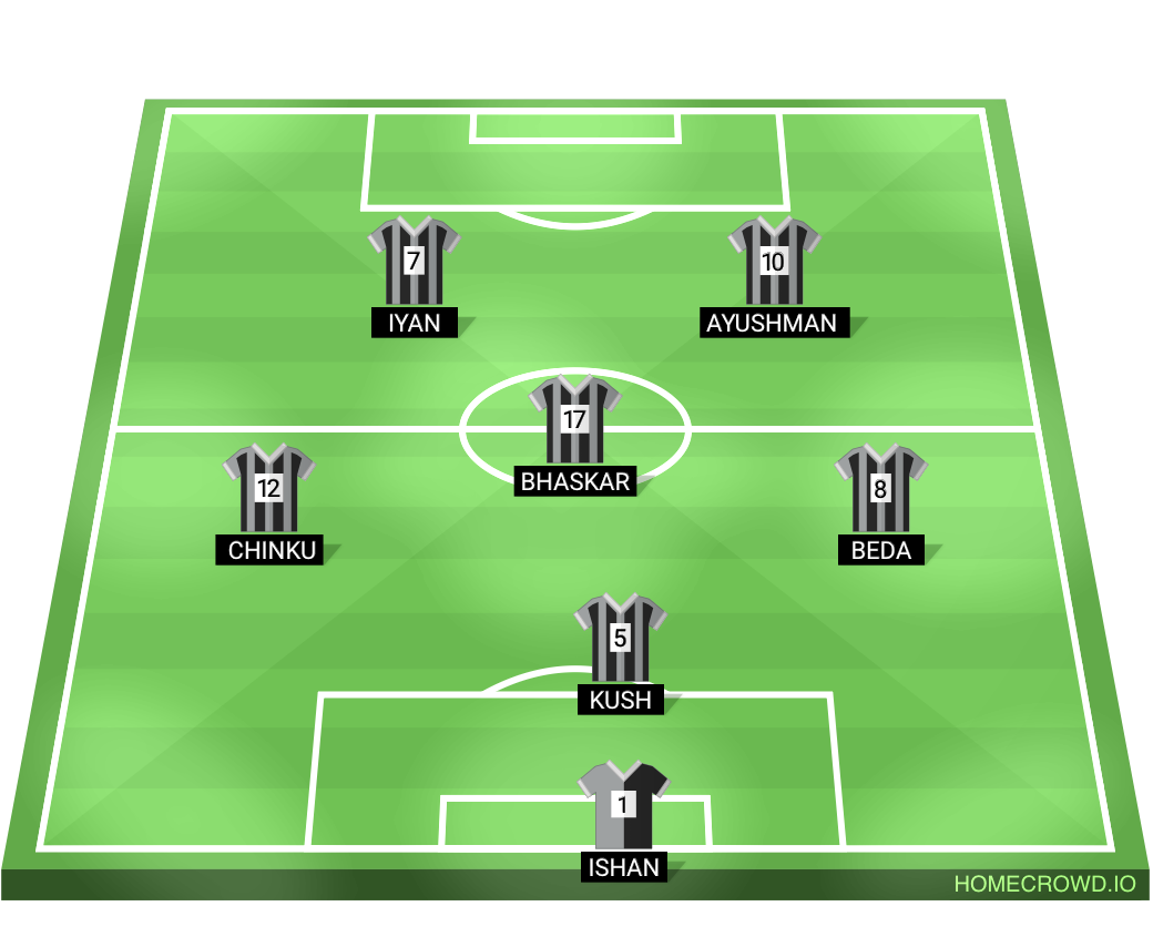 Football formation lineup TONG TONG FC  4-4-2