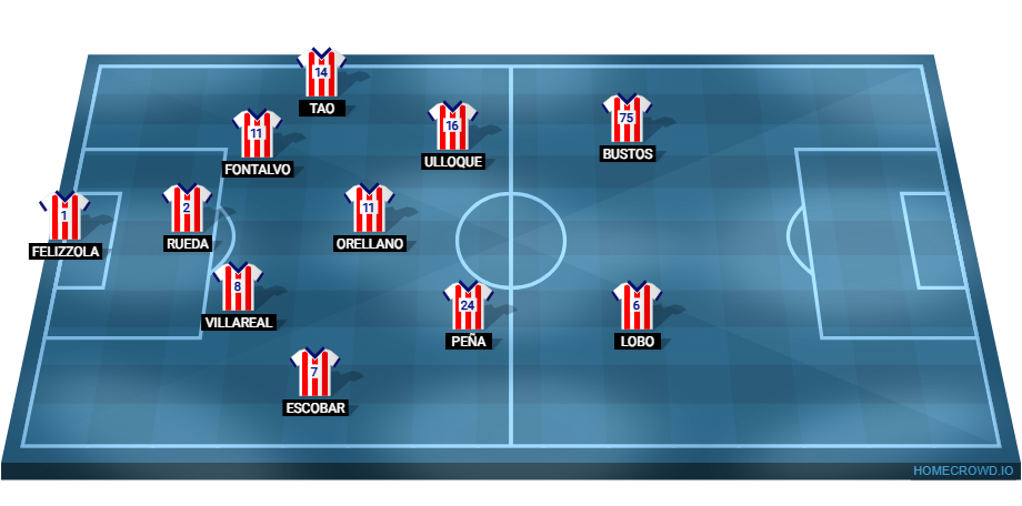Football formation lineup MARINOS FC UNIDOS 5-3-2