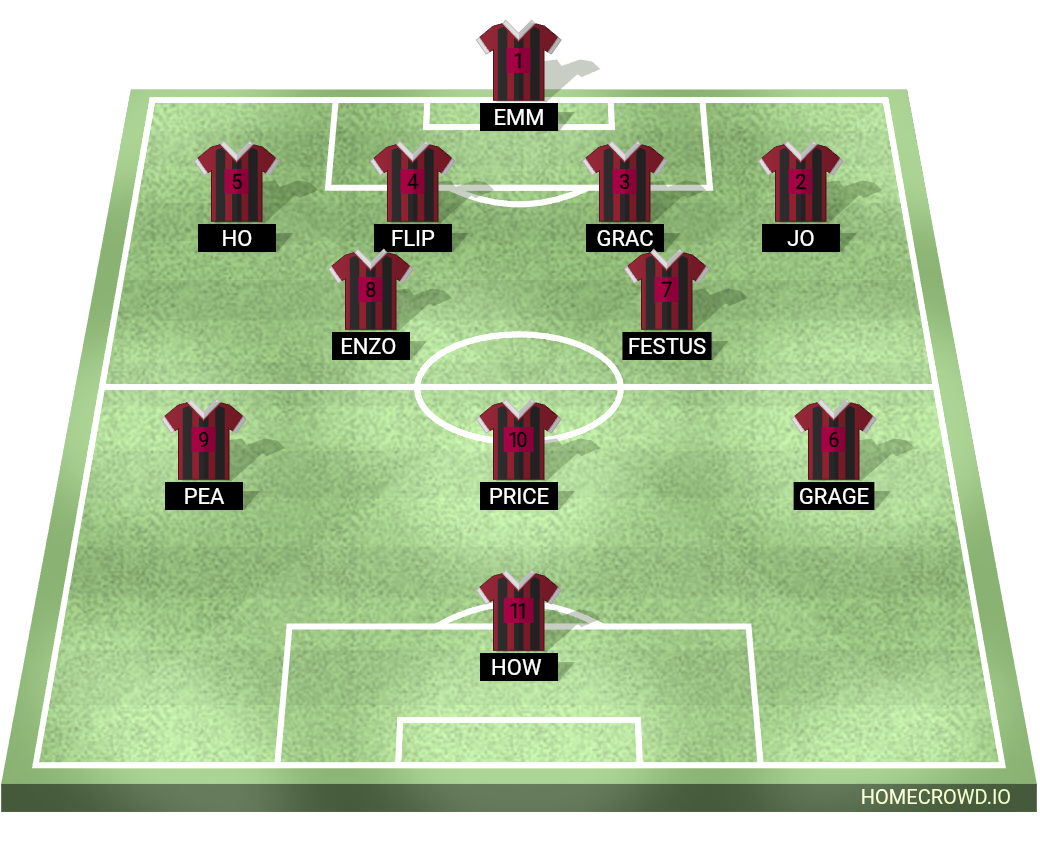 Football formation lineup Don Zilly fc  4-2-3-1