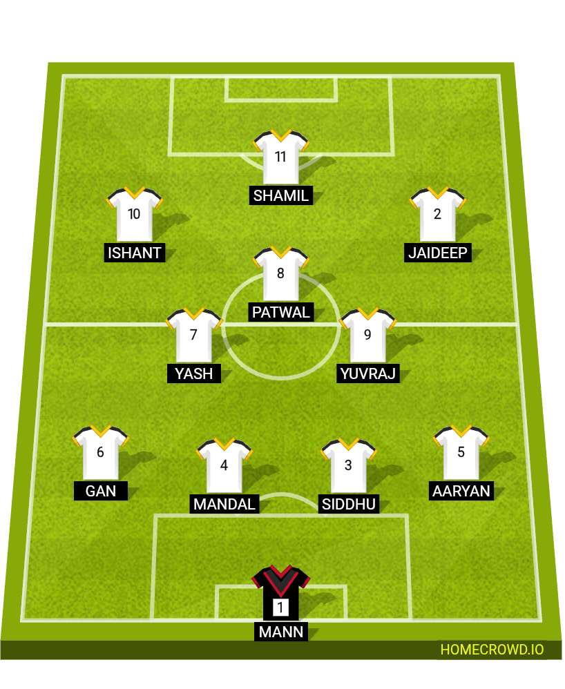 Football formation lineup Aud  4-2-1-3
