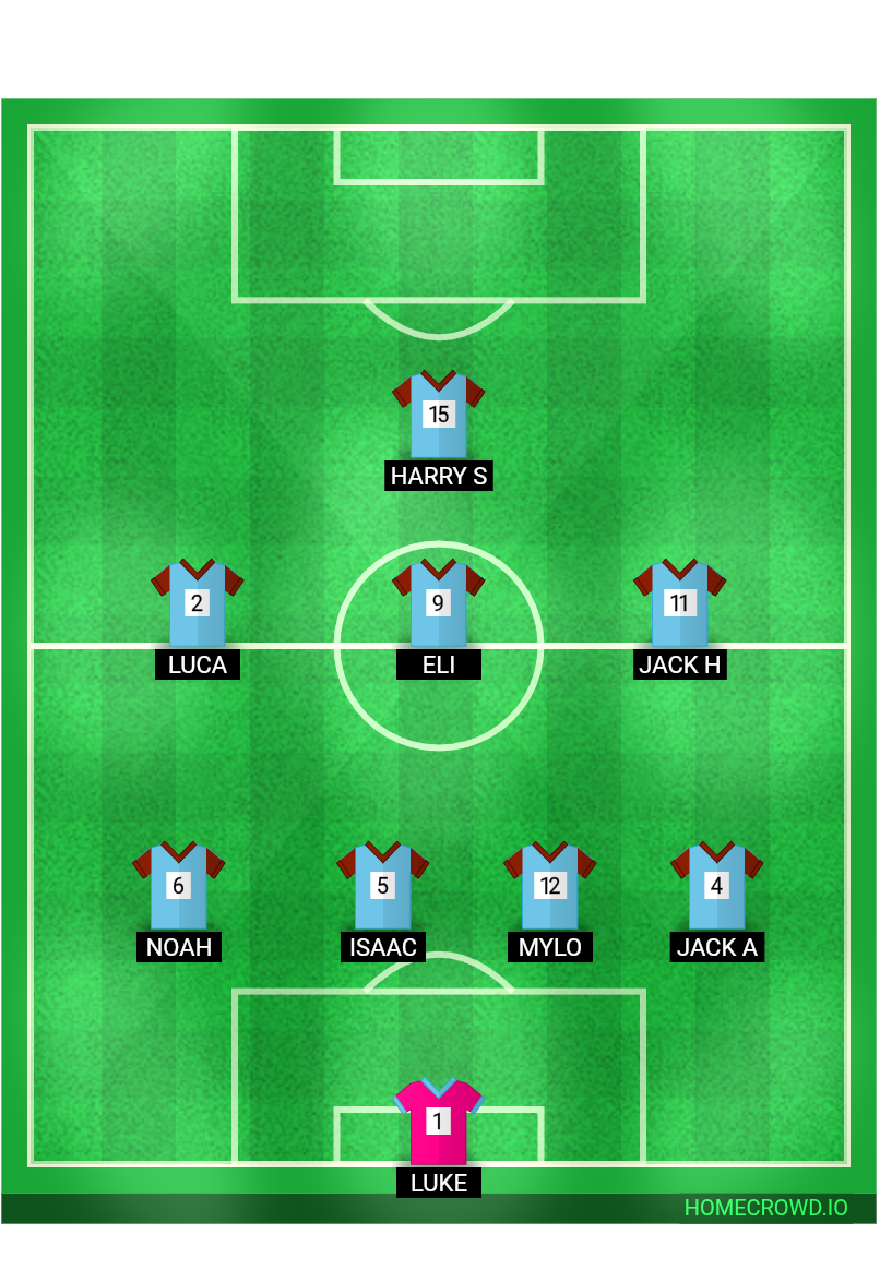 Football formation lineup Mersham Jaguars  4-4-2
