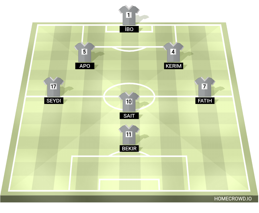 Football formation lineup 8／D GENÇLERİ  4-4-2