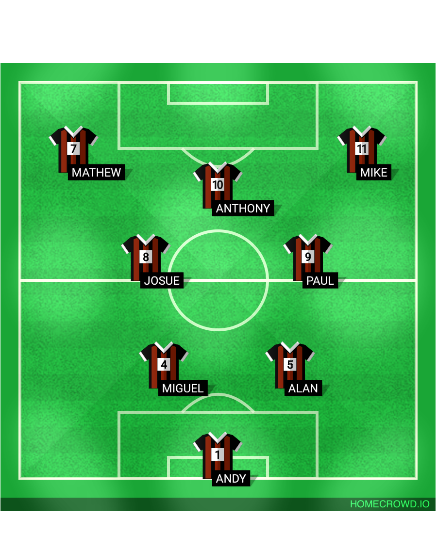 Football formation lineup Fih  4-4-2