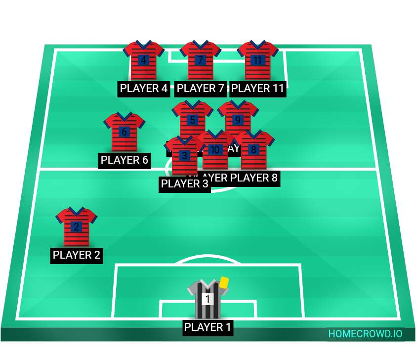 Football formation lineup Samuel  4-3-3