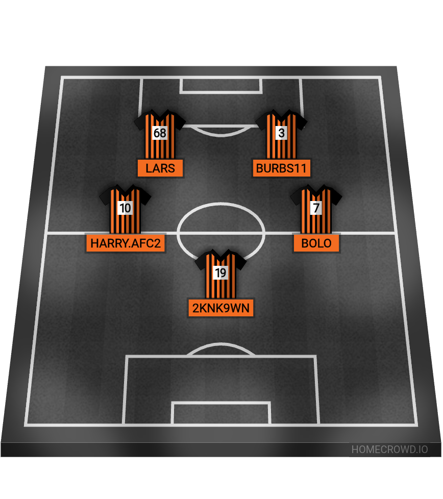 Football formation lineup Partick Thistle UKFL Crystal Palace 4-4-2