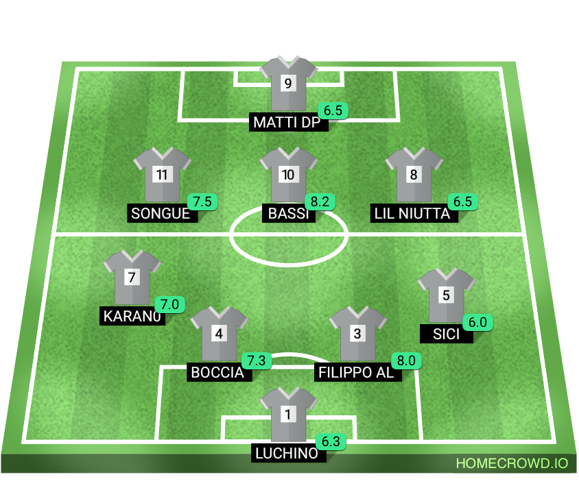 Football formation lineup 9DC  4-4-2