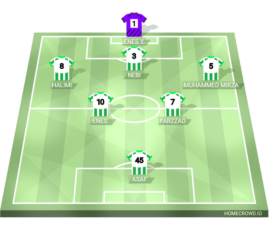 Football formation lineup Ashâb-ı Kehf fc  4-4-2
