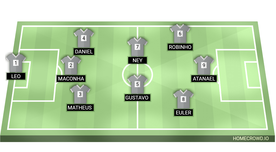 Football formation lineup America