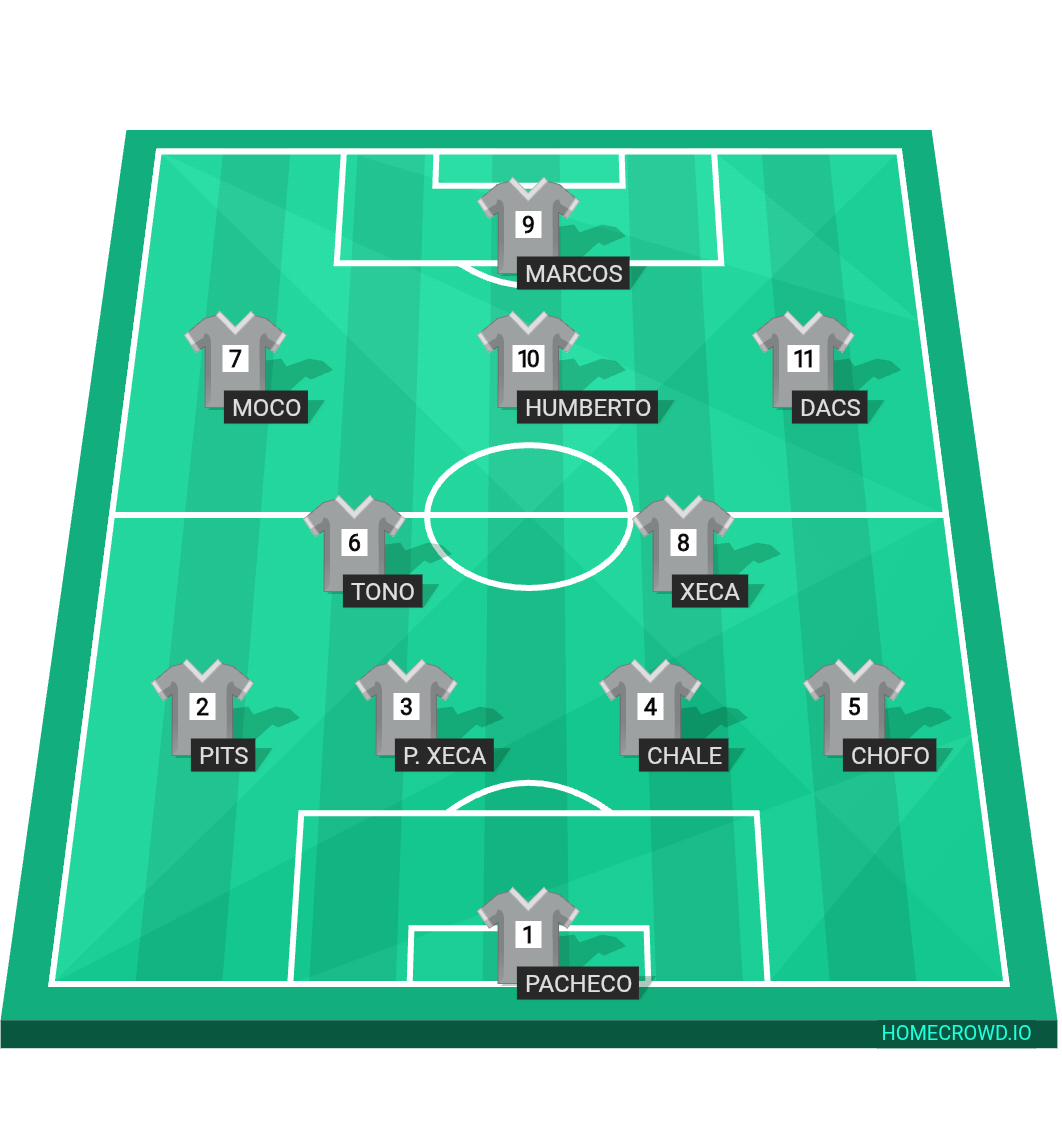 Football formation lineup Bayer Xecul  4-2-3-1