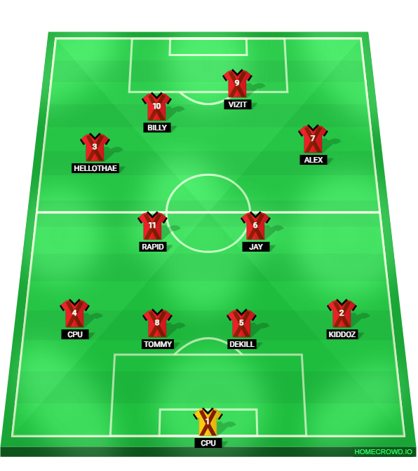 Football formation lineup PROJEKT X  4-2-2-2