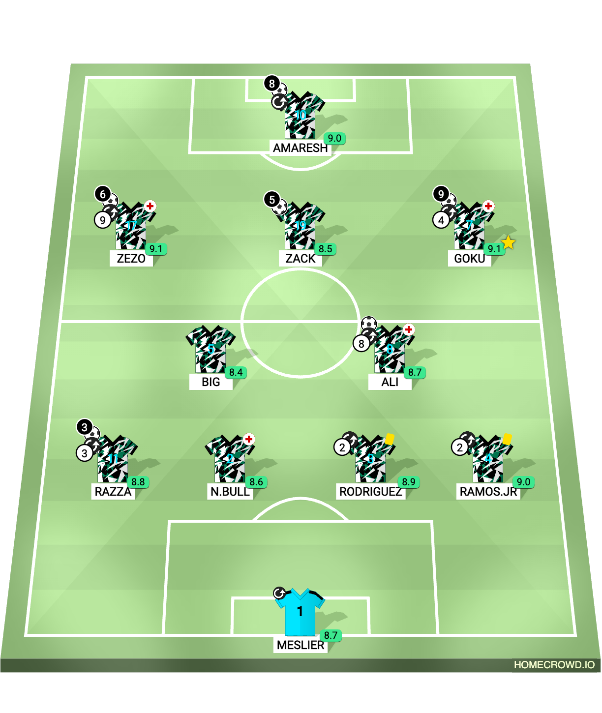 Football formation lineup Real Madrid  4-2-3-1