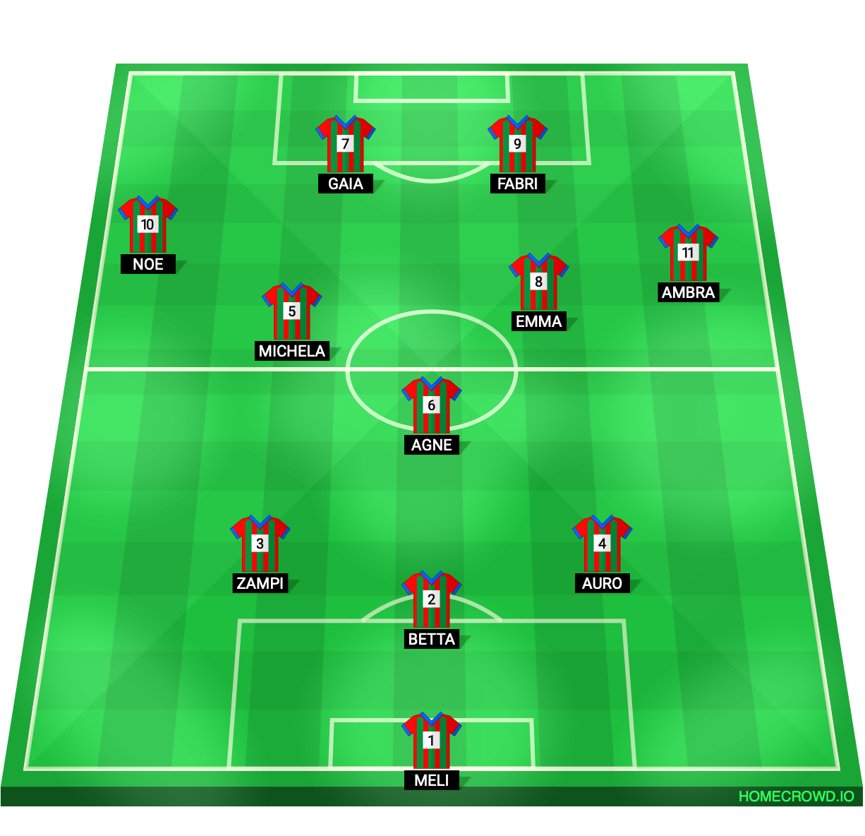 Football formation lineup Cit Turin  4-3-3