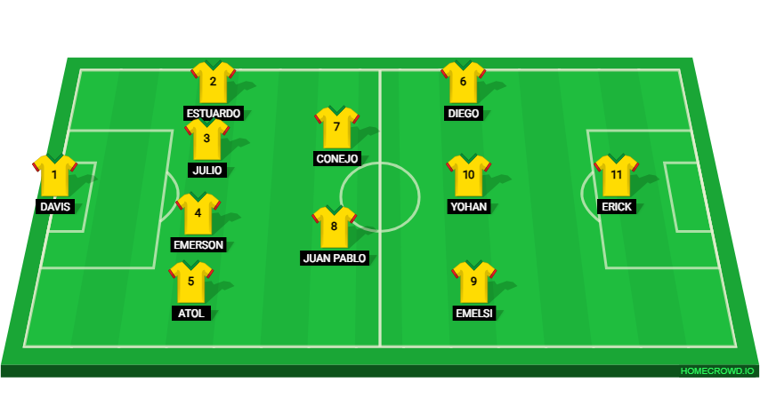 Football formation lineup Municipalidad de San Marcos  4-2-3-1