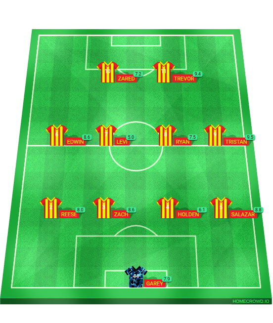 Football formation lineup Spartans Glen Rose 4-4-2