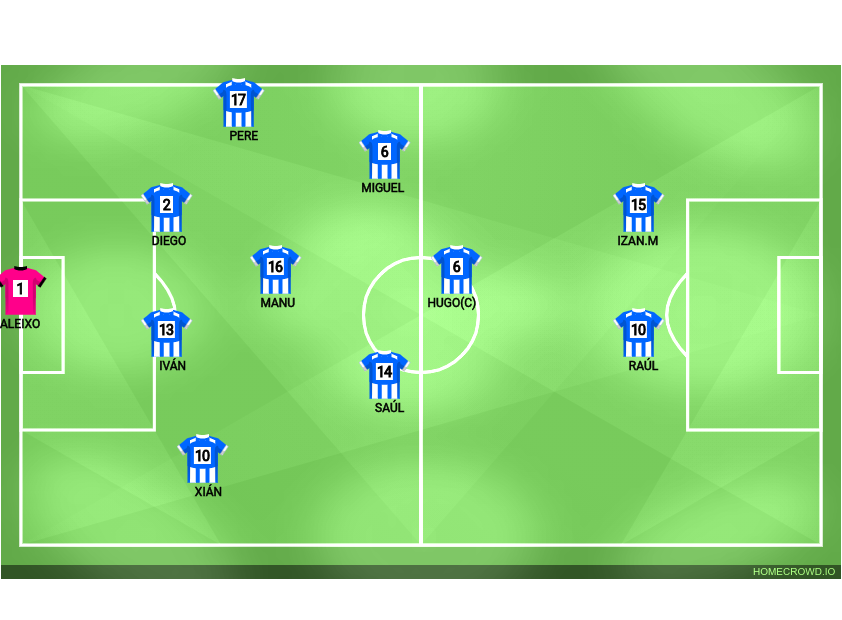 Football formation lineup Bahía 25／26 Bueu 3-4-1-2