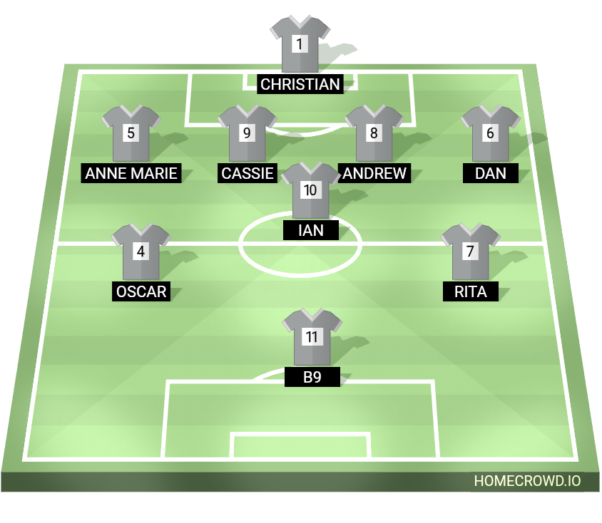 Football formation lineup Queens park raisins  4-4-2