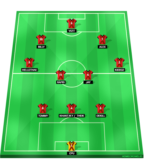 Football formation lineup PROJEKT X  3-2-2-3