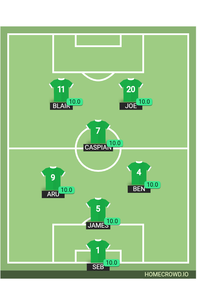 Football formation lineup gala day 7 ＝ aura  4-4-2
