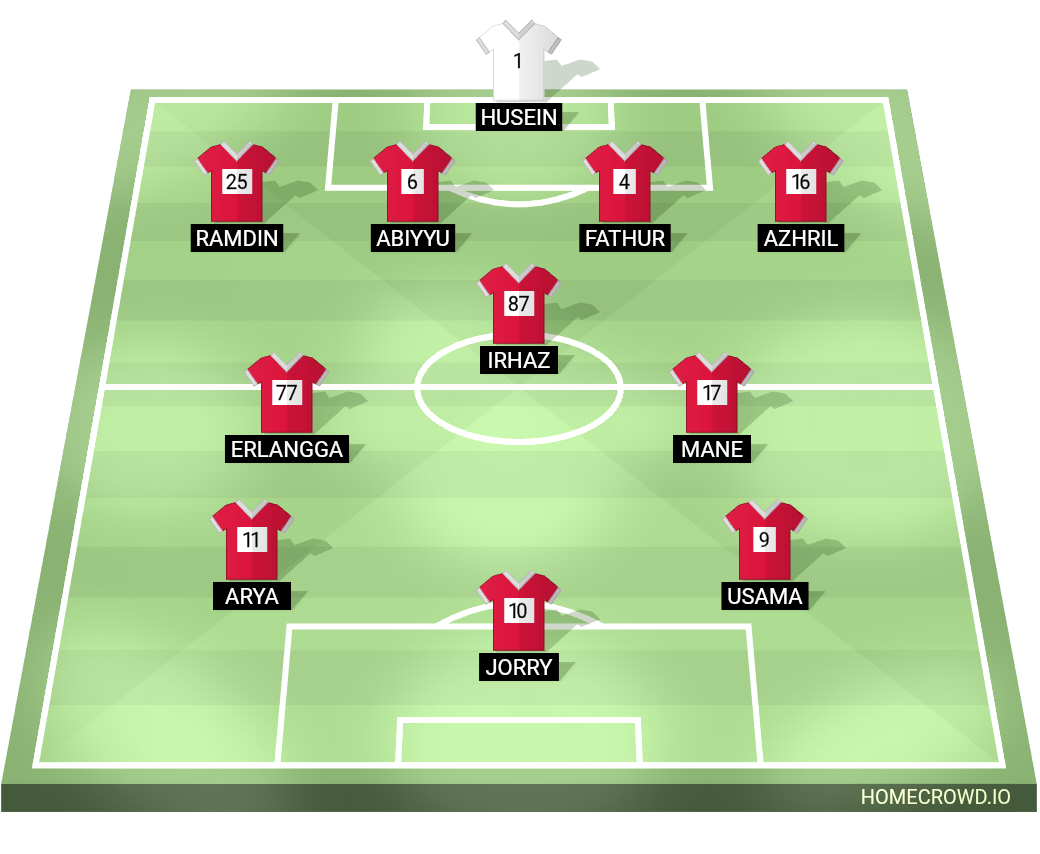 Football formation lineup Persibangga Purbalingga  4-1-2-3