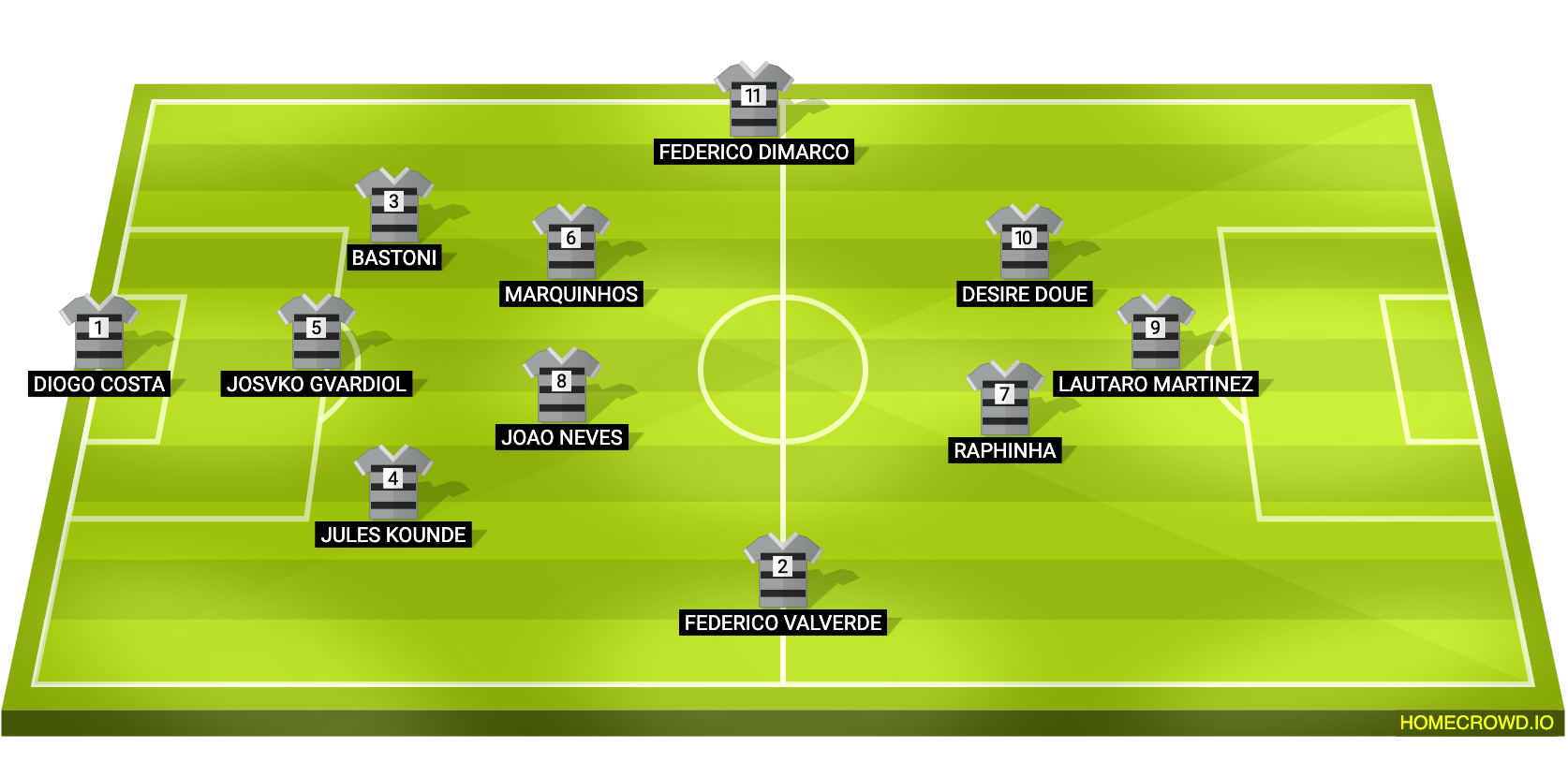 Football formation lineup Oddreez_27  3-4-2-1