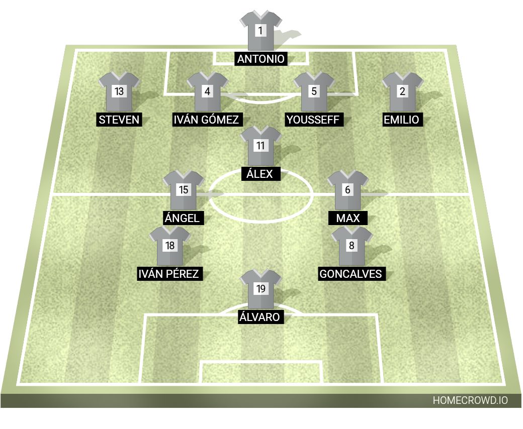 Football formation lineup Dolores  4-1-2-3