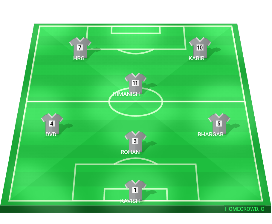 Football formation lineup Crapston Villa Fc  4-4-2