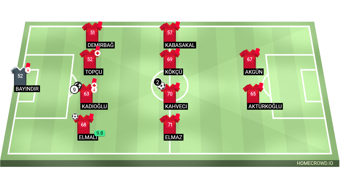 Football formation lineup Turkiye  4-4-2