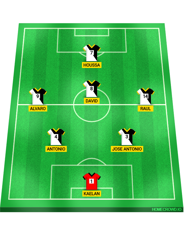 Football formation lineup CSI Athletic  4-4-2
