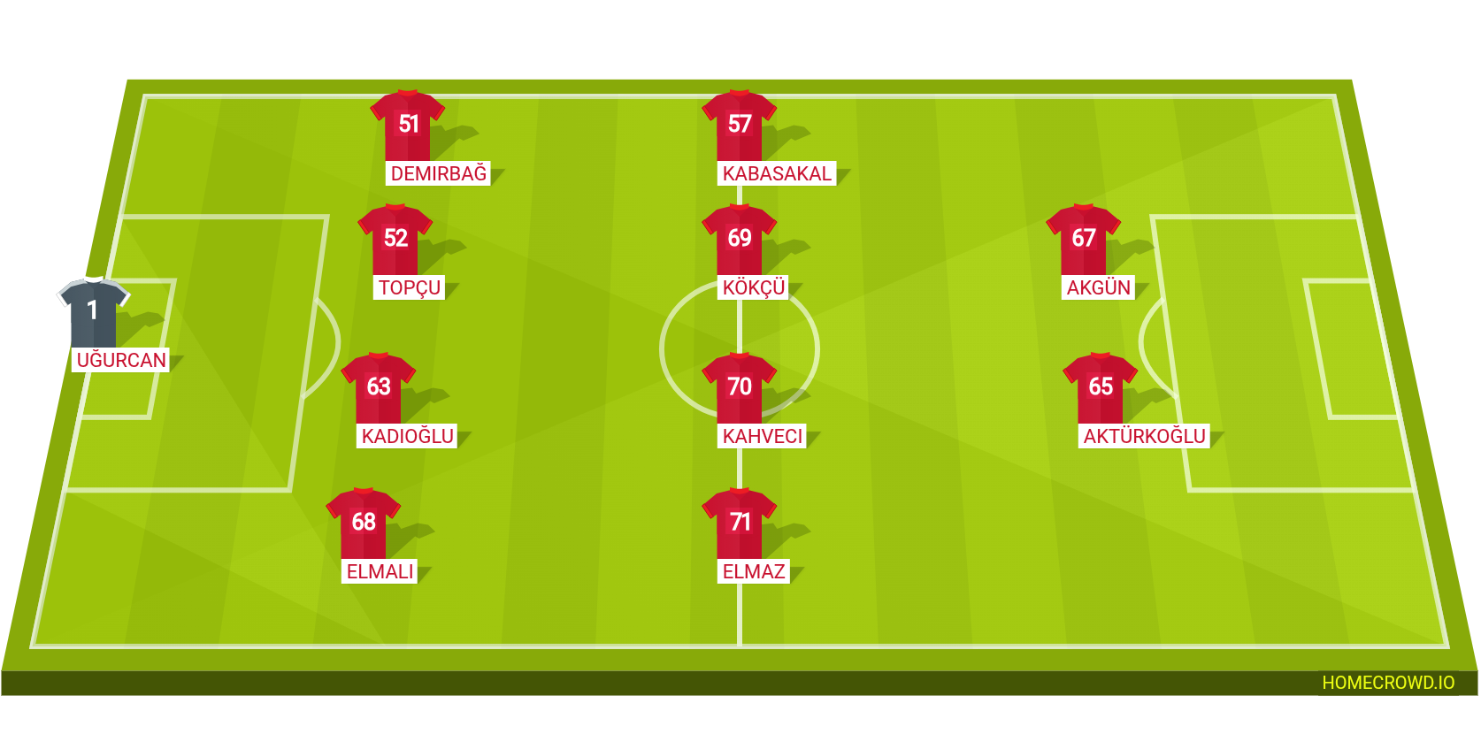 Football formation lineup Turkiye abd 4-4-2