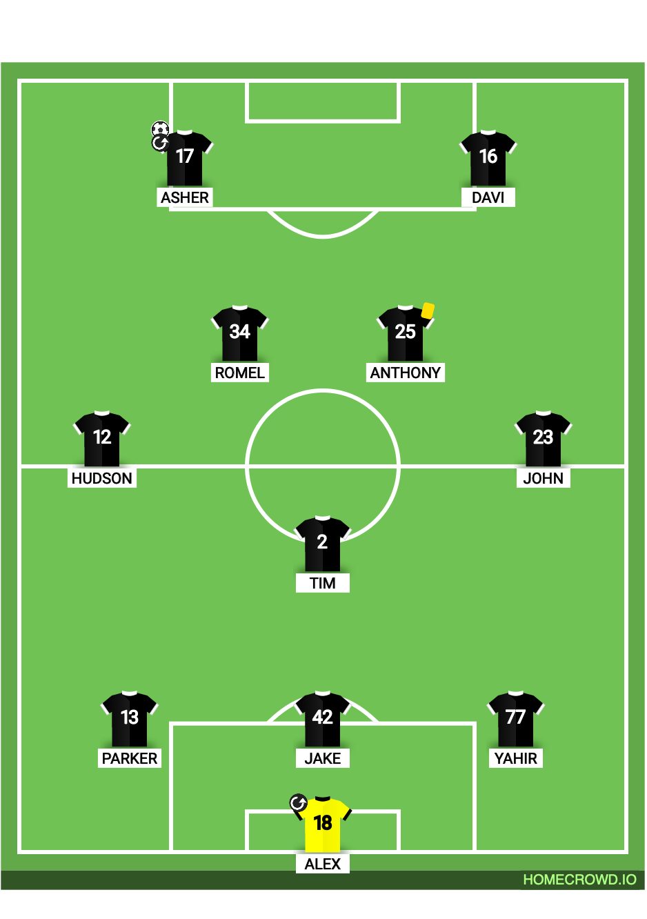 Football formation lineup Sparta BU17 EA vs Valencia CF Academy BU17 EA Valencia CF Academy BU17 EA 4-2-2-2