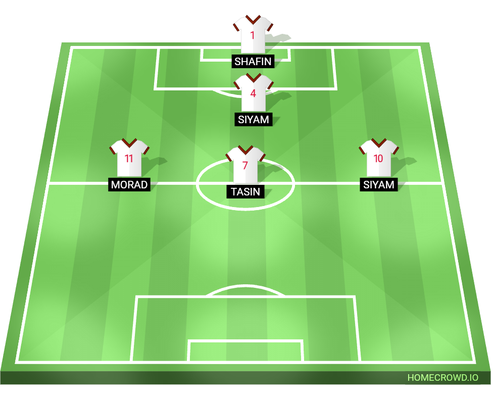 Football formation lineup 5player  4-4-2