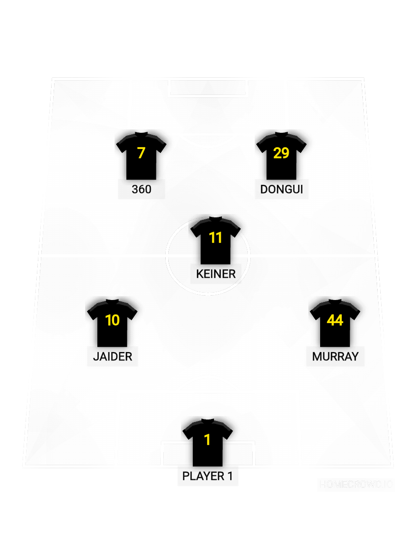 Football formation lineup Tommys Good Tommys Bad 4-4-2