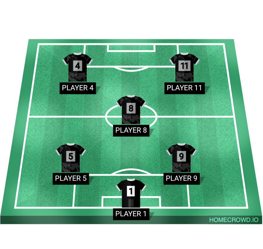 Football formation lineup BALLERZ🔥A.C  4-4-2