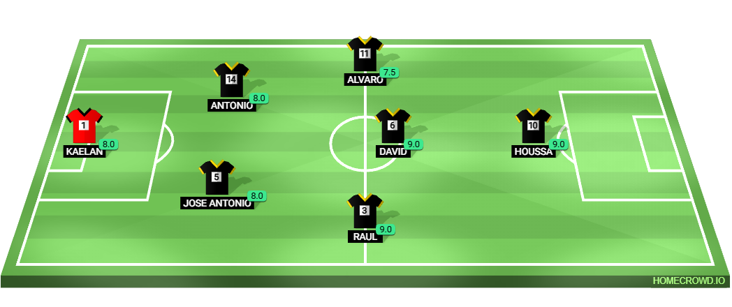 Football formation lineup CSI Ath  4-4-2