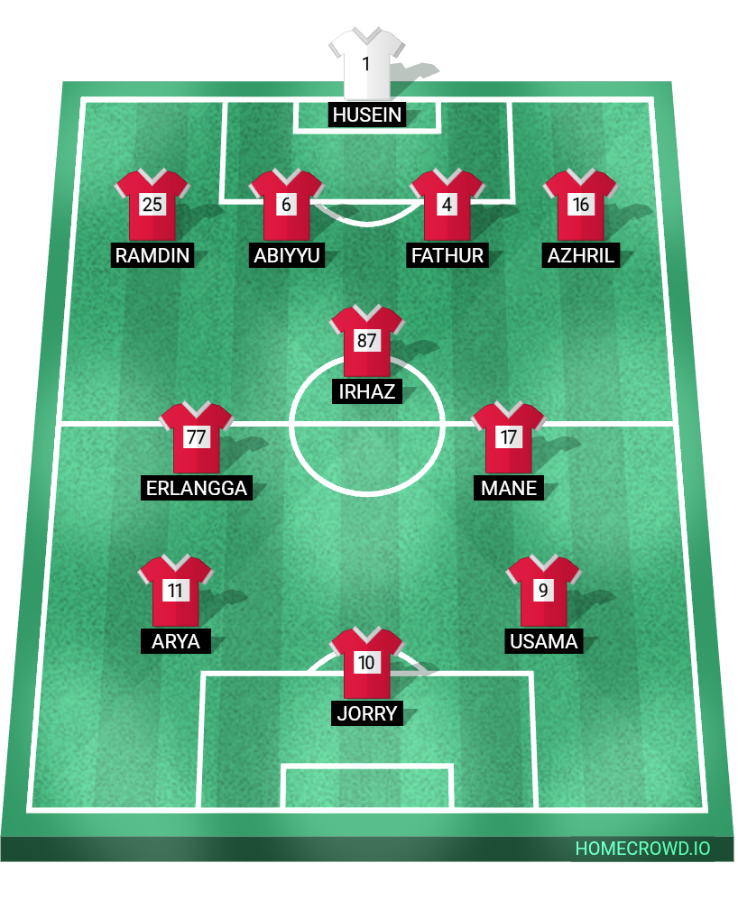 Football formation lineup Persibangga Purbalingga  4-1-2-3