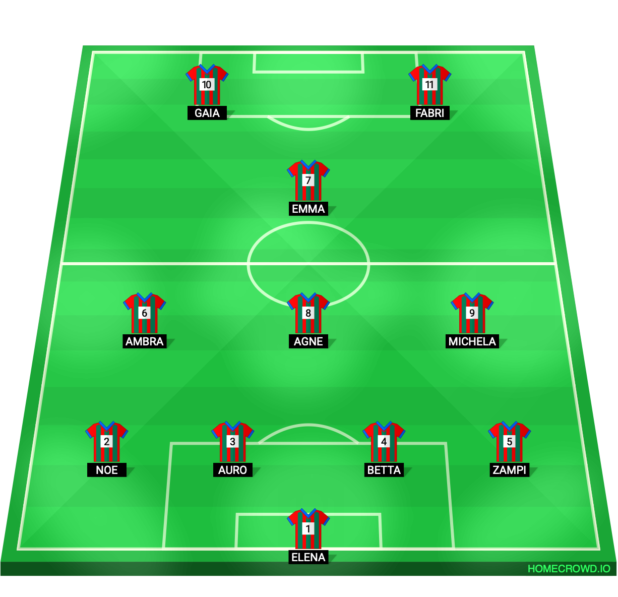 Football formation lineup CIT