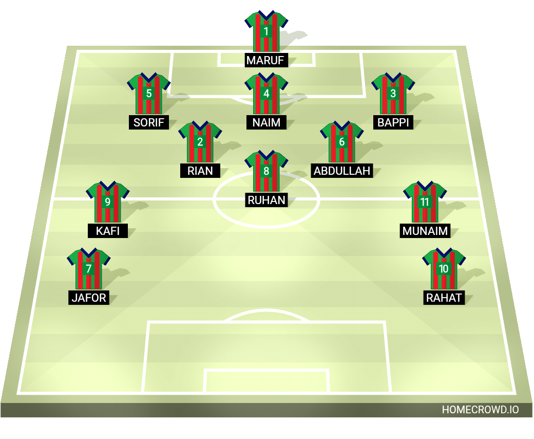 Football formation lineup Abdullah  5-3-2