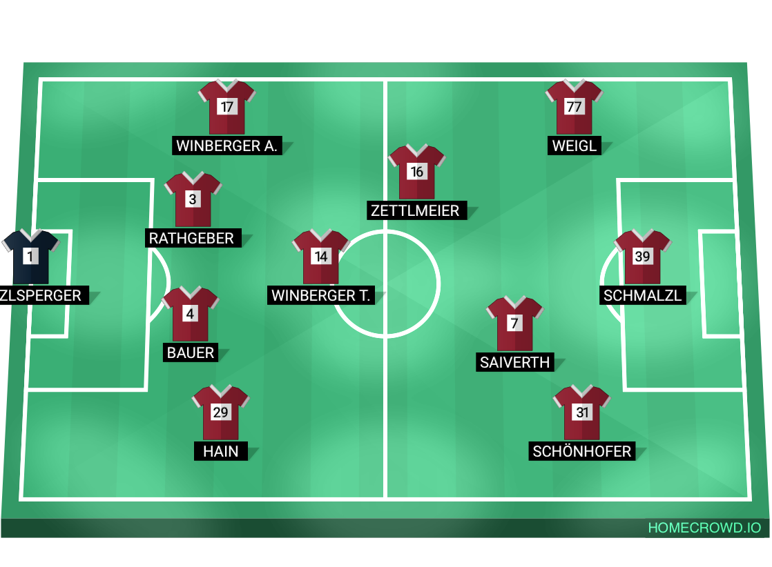 Football formation lineup FC Künzing  4-1-2-3