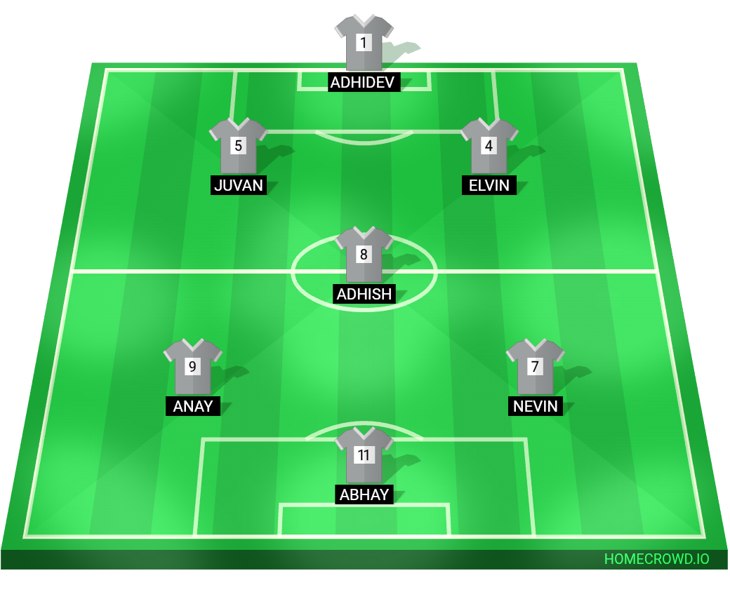 Football formation lineup C13  4-4-2