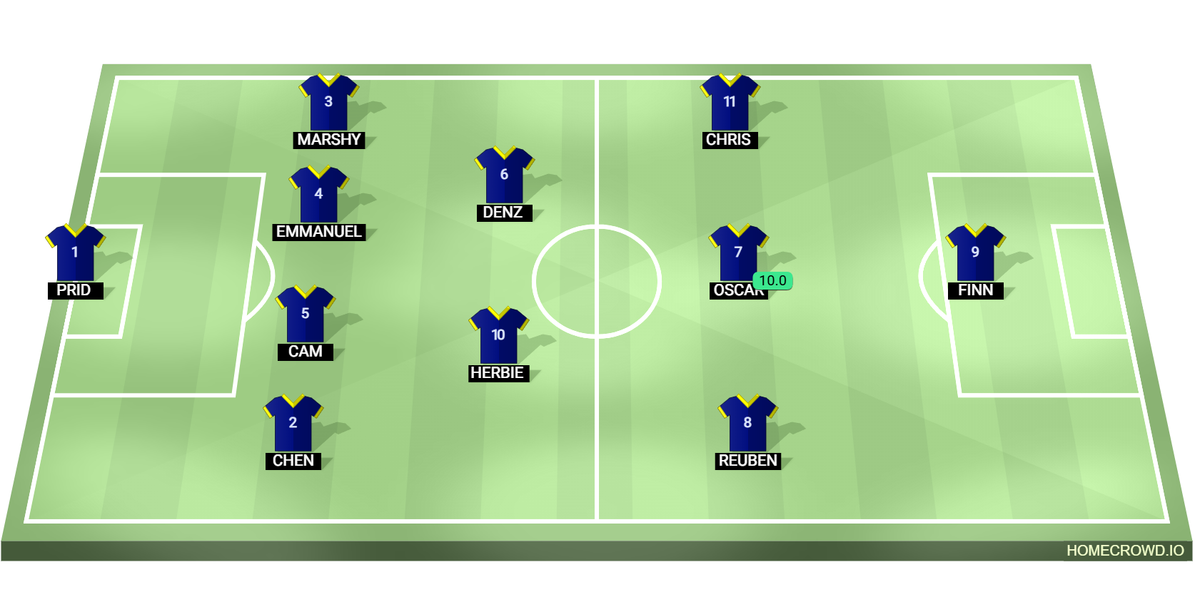 Football formation lineup hcs sixth f​o​r​m collage 4-2-3-1