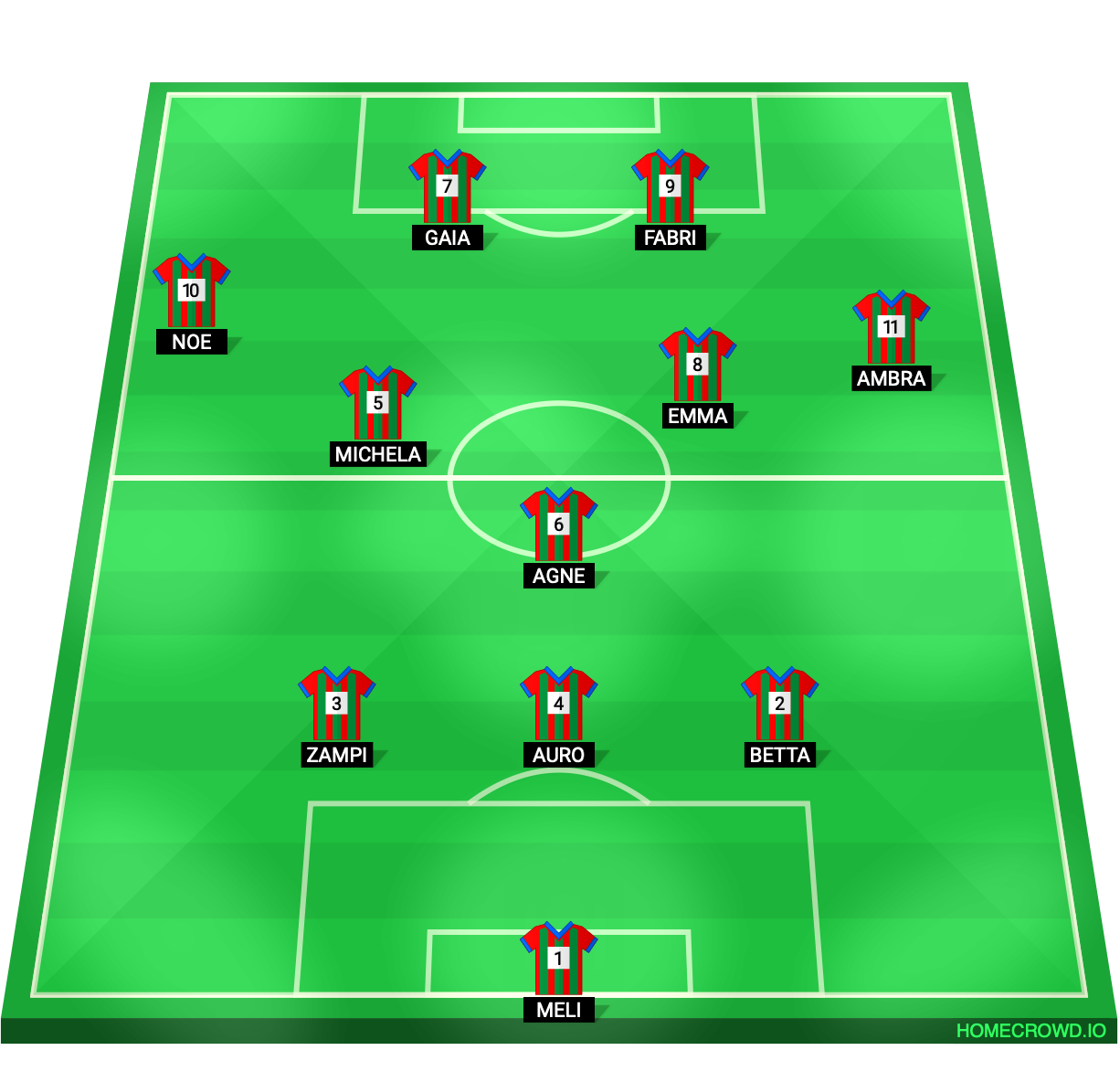 Football formation lineup Cit Turin  3-4-1-2