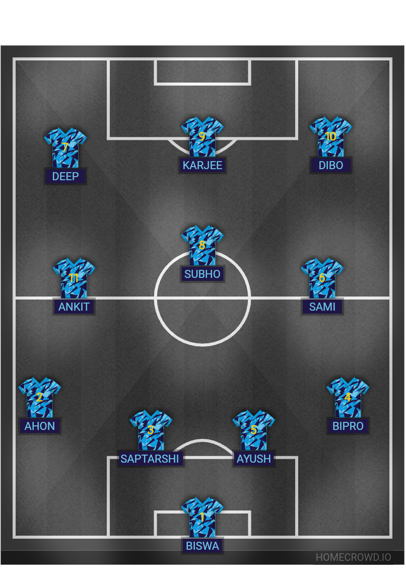 Football formation lineup APB vs Shibjagya Utatha  2-5-3